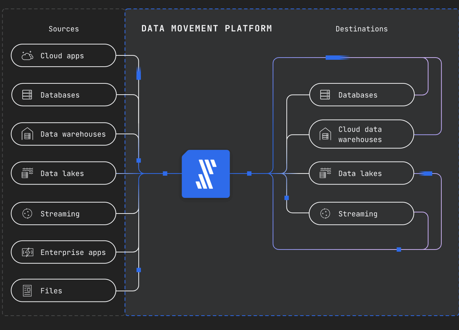 Fivetran screenshot