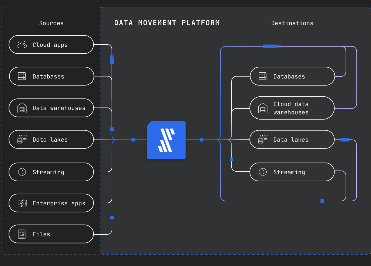 Fivetran screenshot