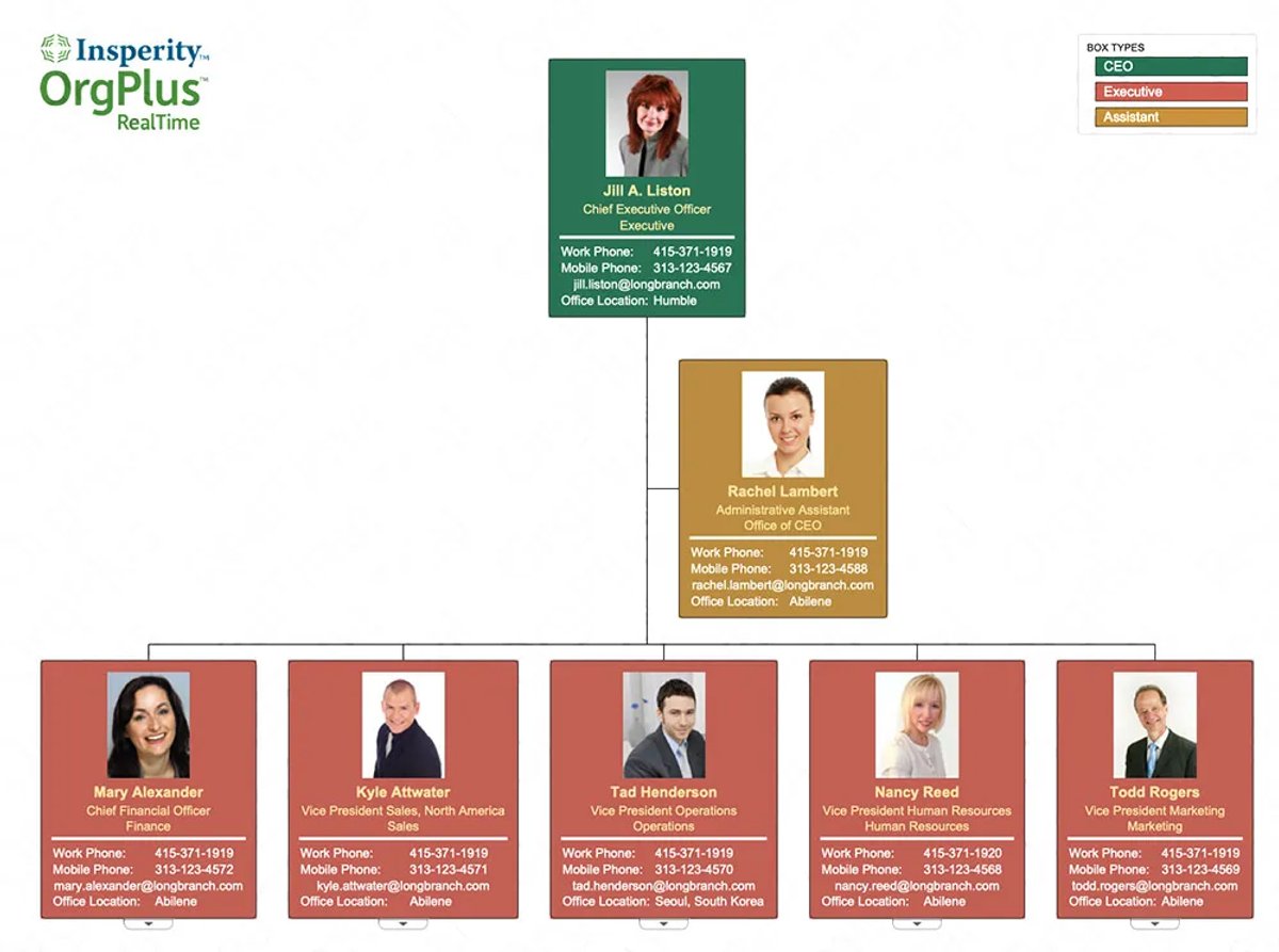 orgplus-realtime-sales-organization-chart