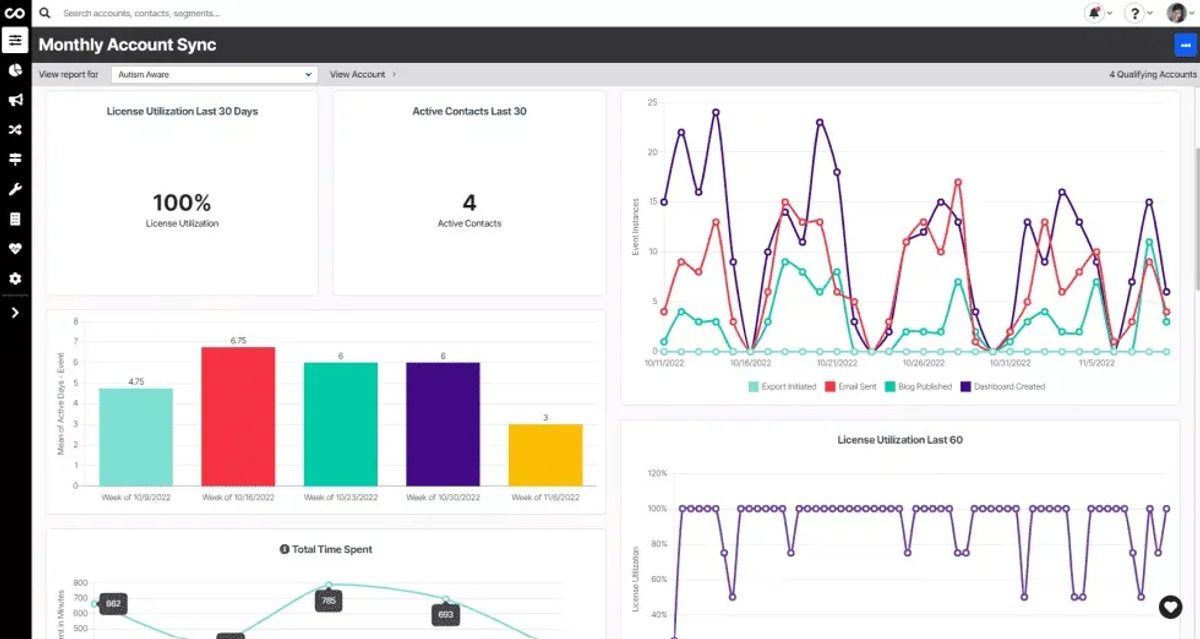 Customer Success Tools to Improve the Customer Experience and Drive Growth - ChurnZero