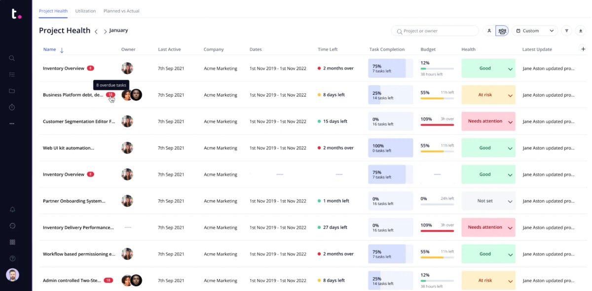 Remote project management tool Teamwork