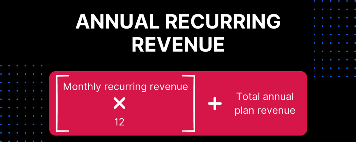 Annual Recurring Revenue (ARR)