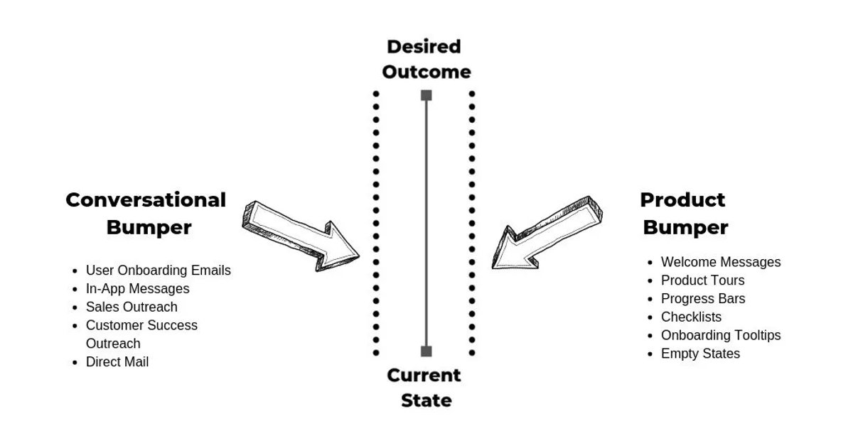 desired-income-graph