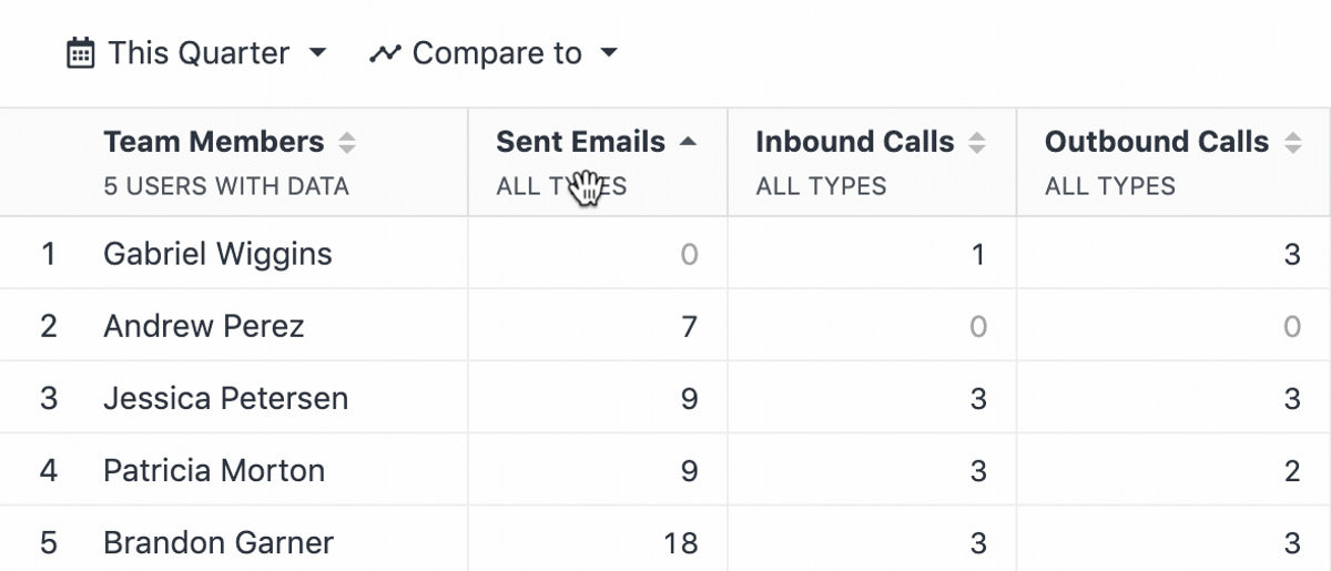 More Activity Comparison Column Control