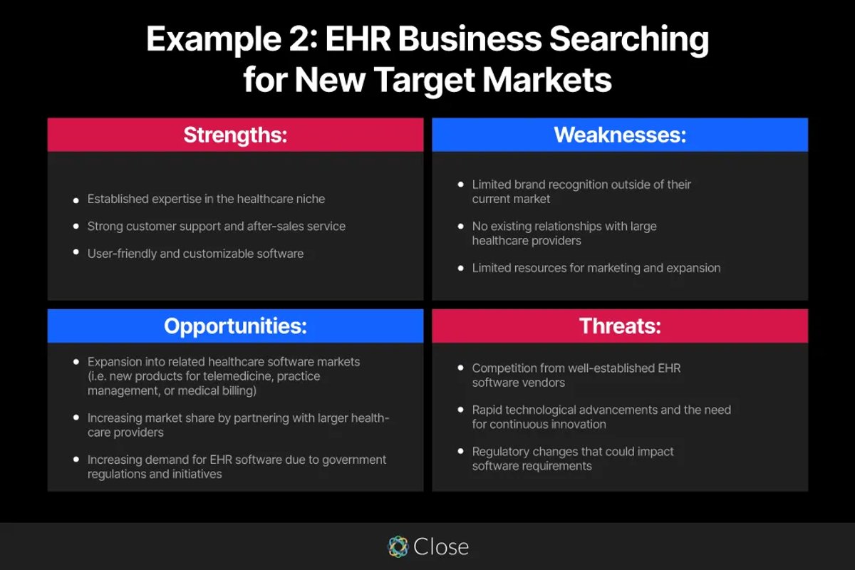 How Can a SWOT Analysis Help Sales Teams - Example 2