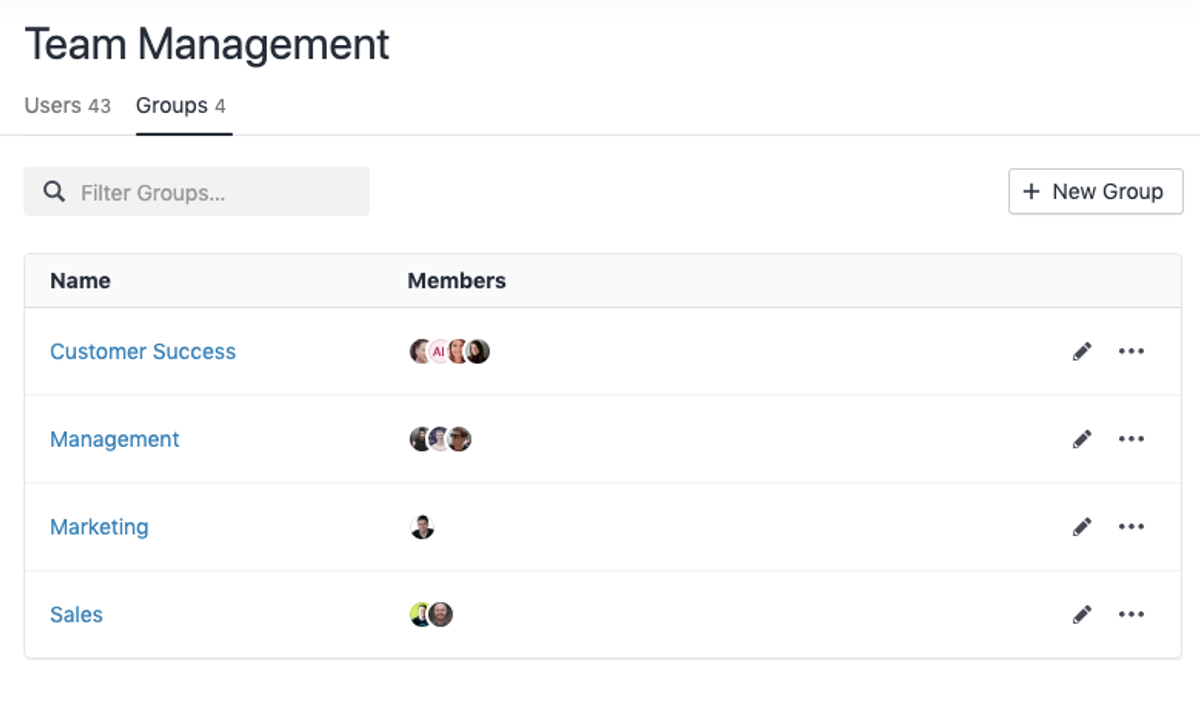 Groups