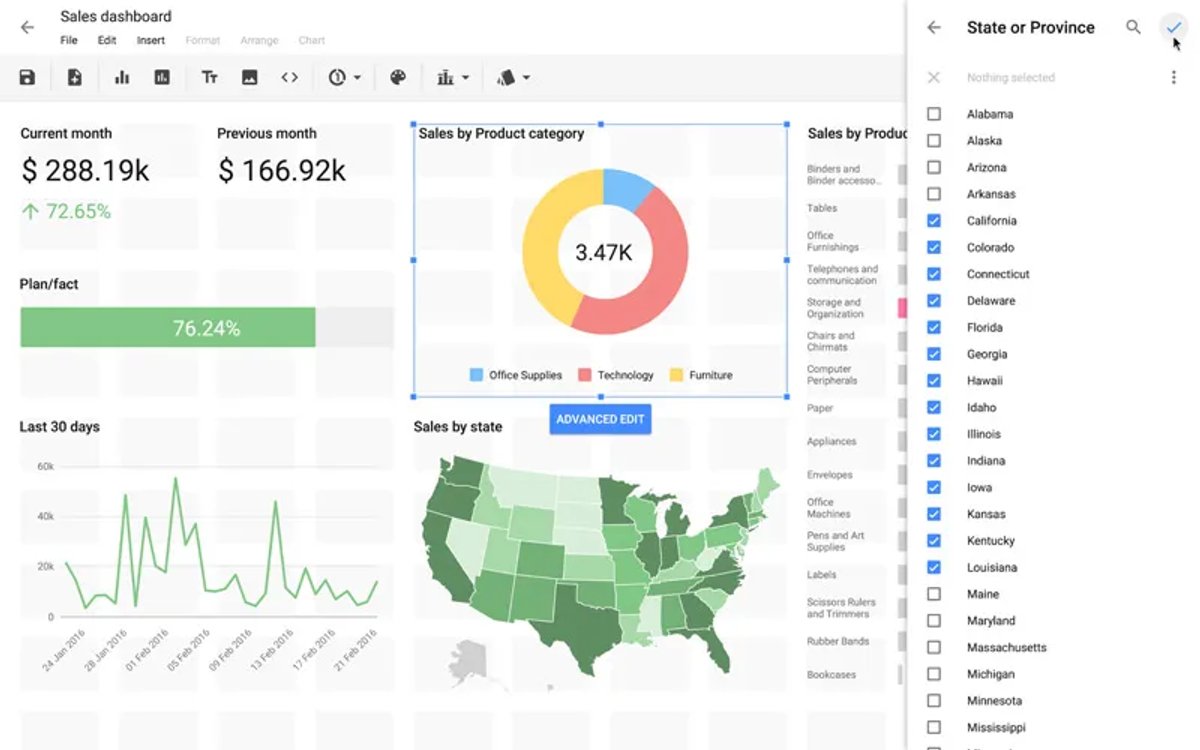 5-sales-dashboard