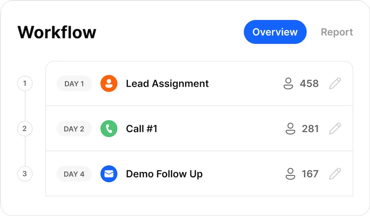 Close CRM Workflow Cold Call Scrips