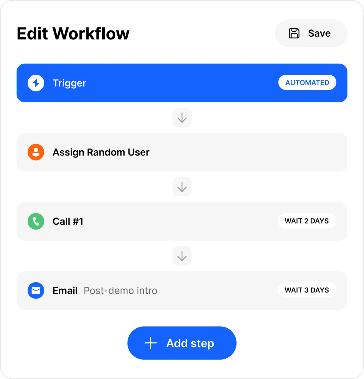 Close - Edit Workflow