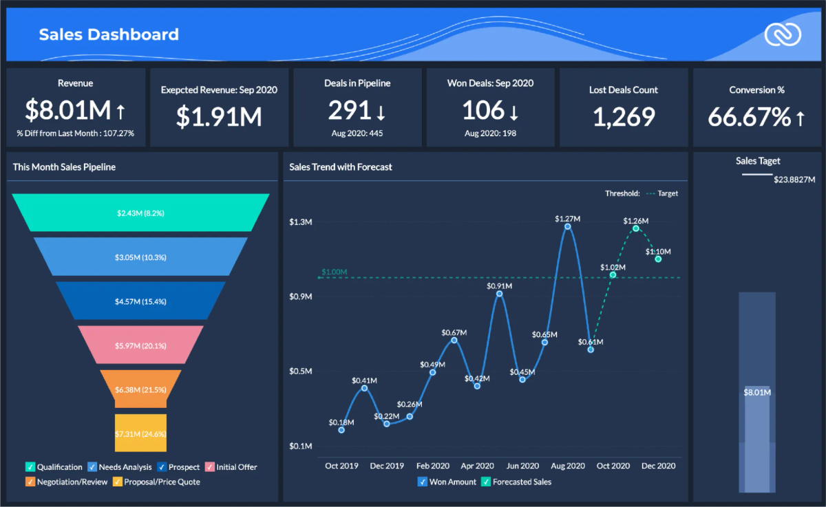 Zoho CRM for Startups
