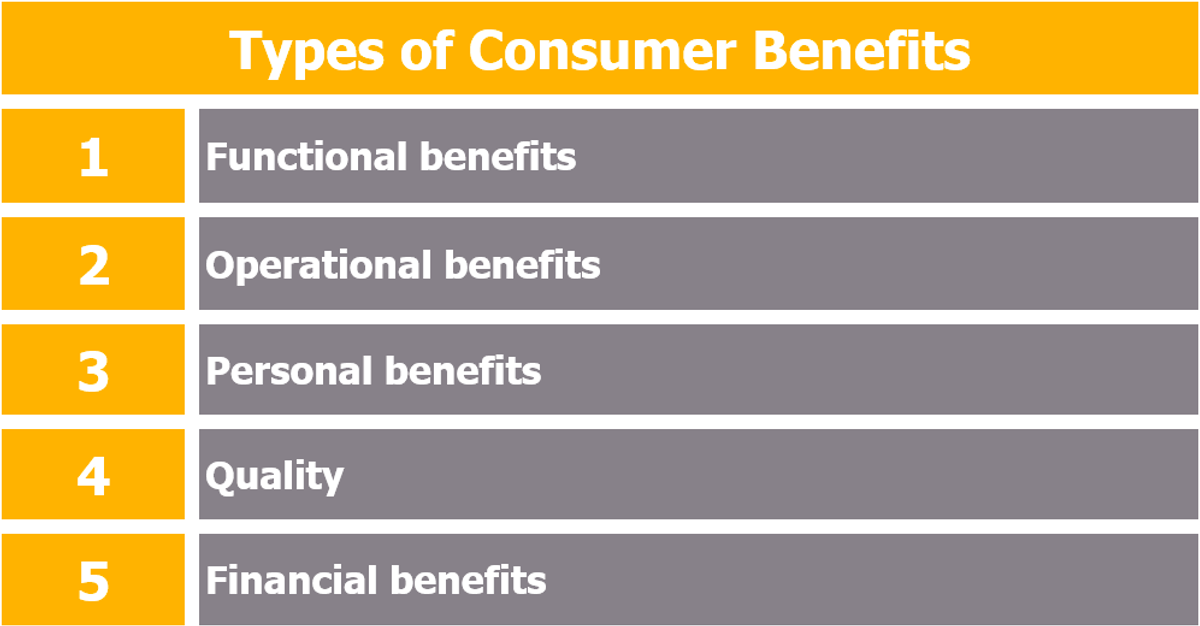 Value Proposition for Your Business - Lear the Types of Consumer Benefits