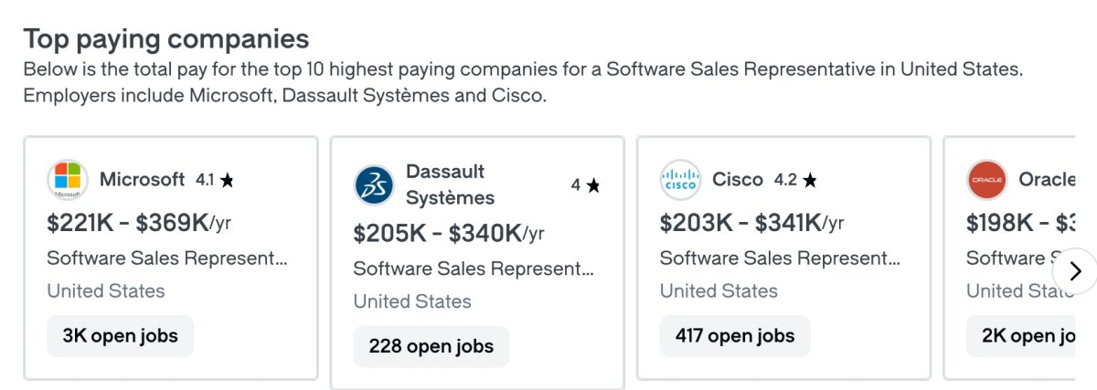 Top paying companies for software sales rep in 2025