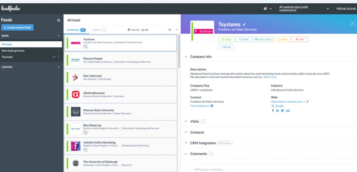 leadfeeder sales enablement 