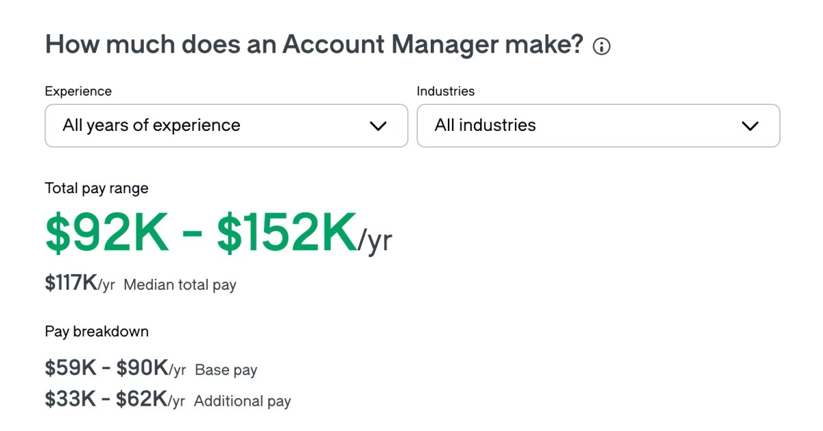Account Manager average salary 2025