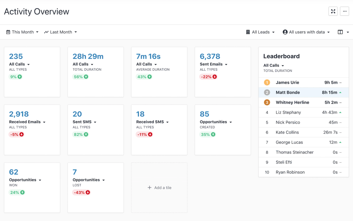New Activity Report