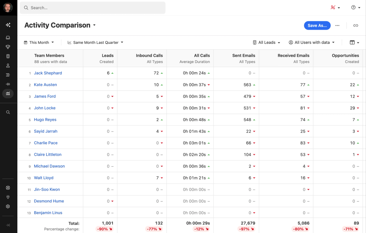 Updated Activity Comparison Report