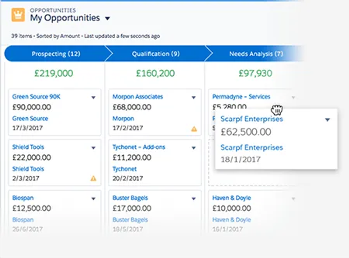 Salesforce CRM for Small Businesses