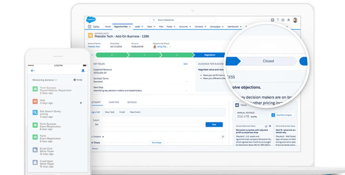 salesforce best crm for marketing