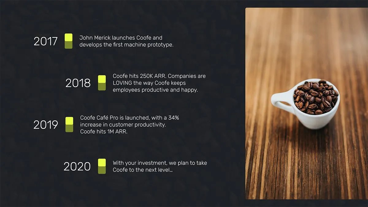 how to pitch to investors example from Coofee