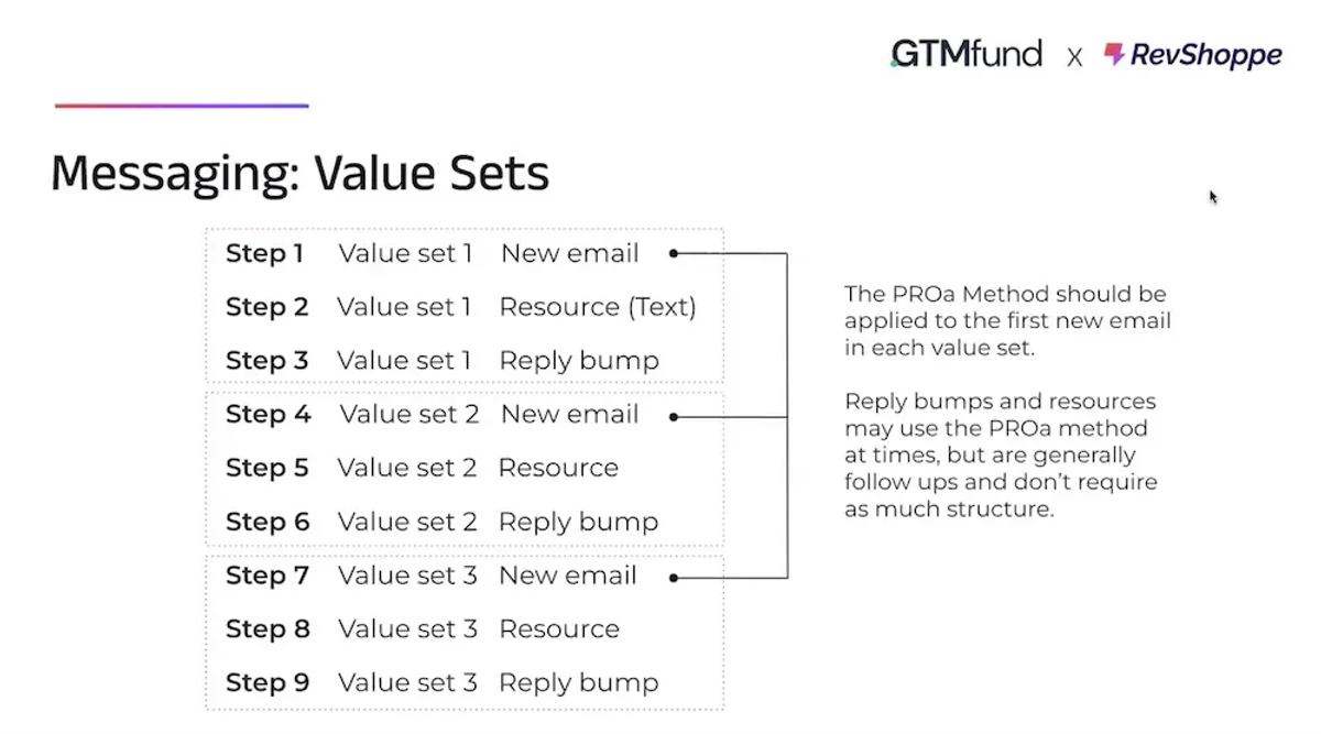 Outbound Lead Generation - Build Automated Outreach like GTM Newsletter