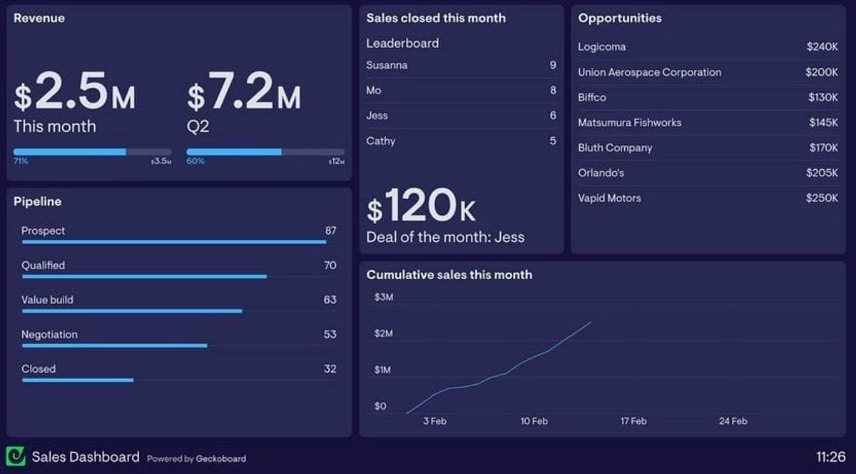 Integrate Different Tools to Automatically Track the Right KPIs