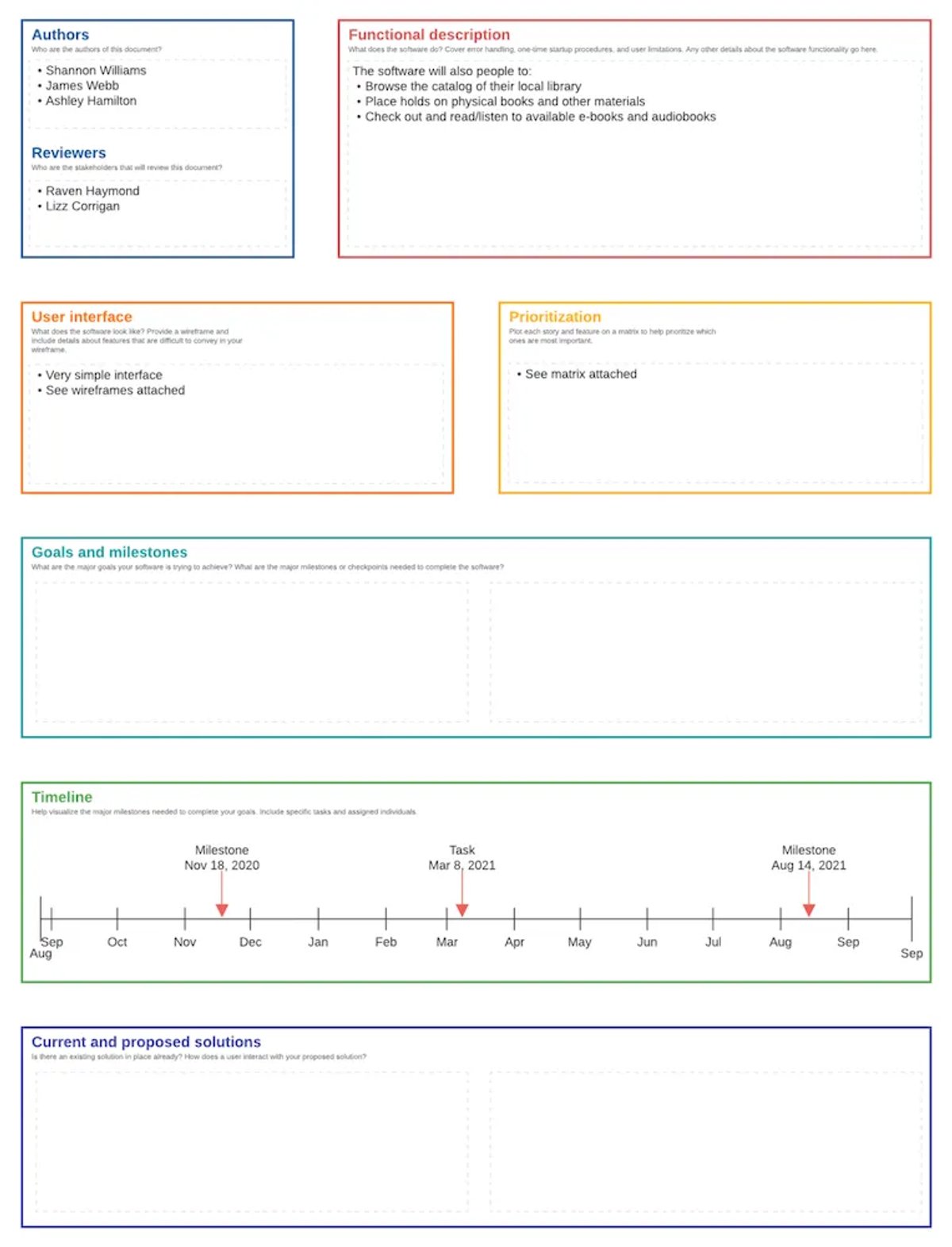 5 Steps of the Waterfall Project Management Workflow - Design
