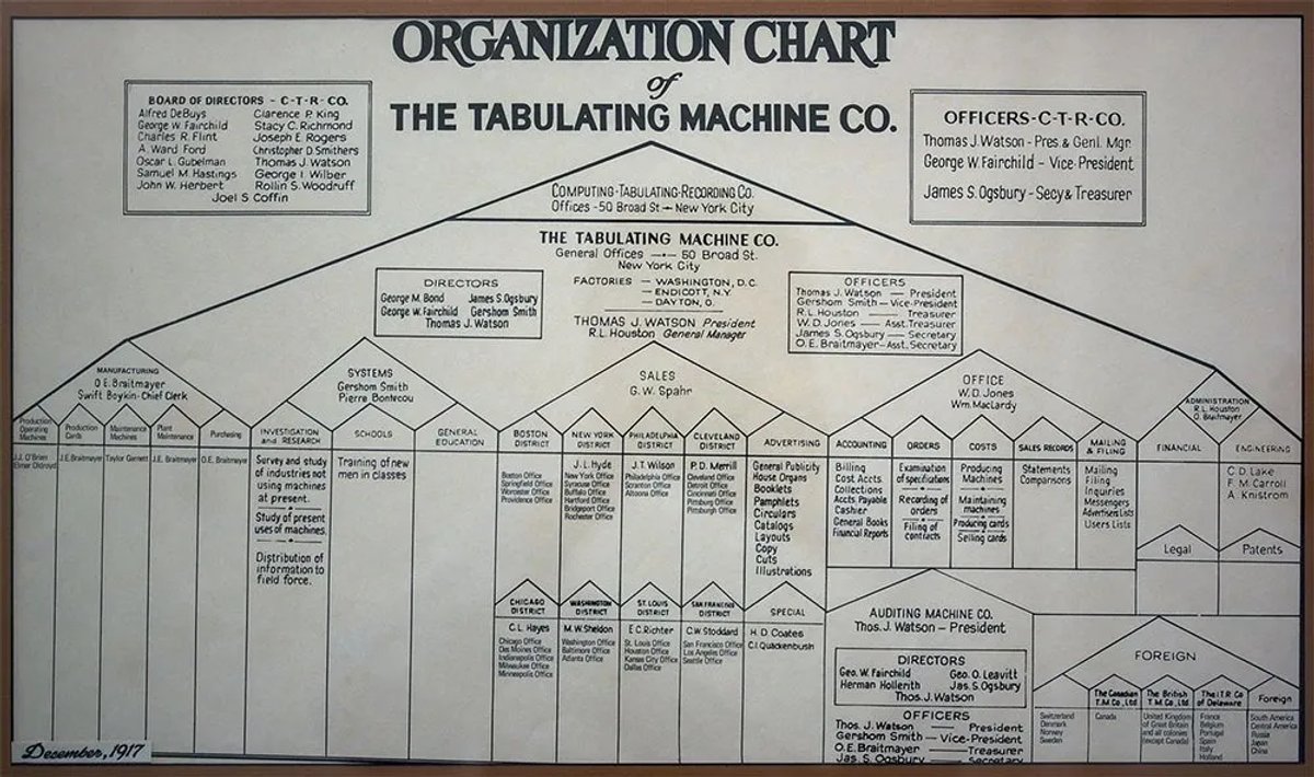historical-sales-organization-chart-sub-categories