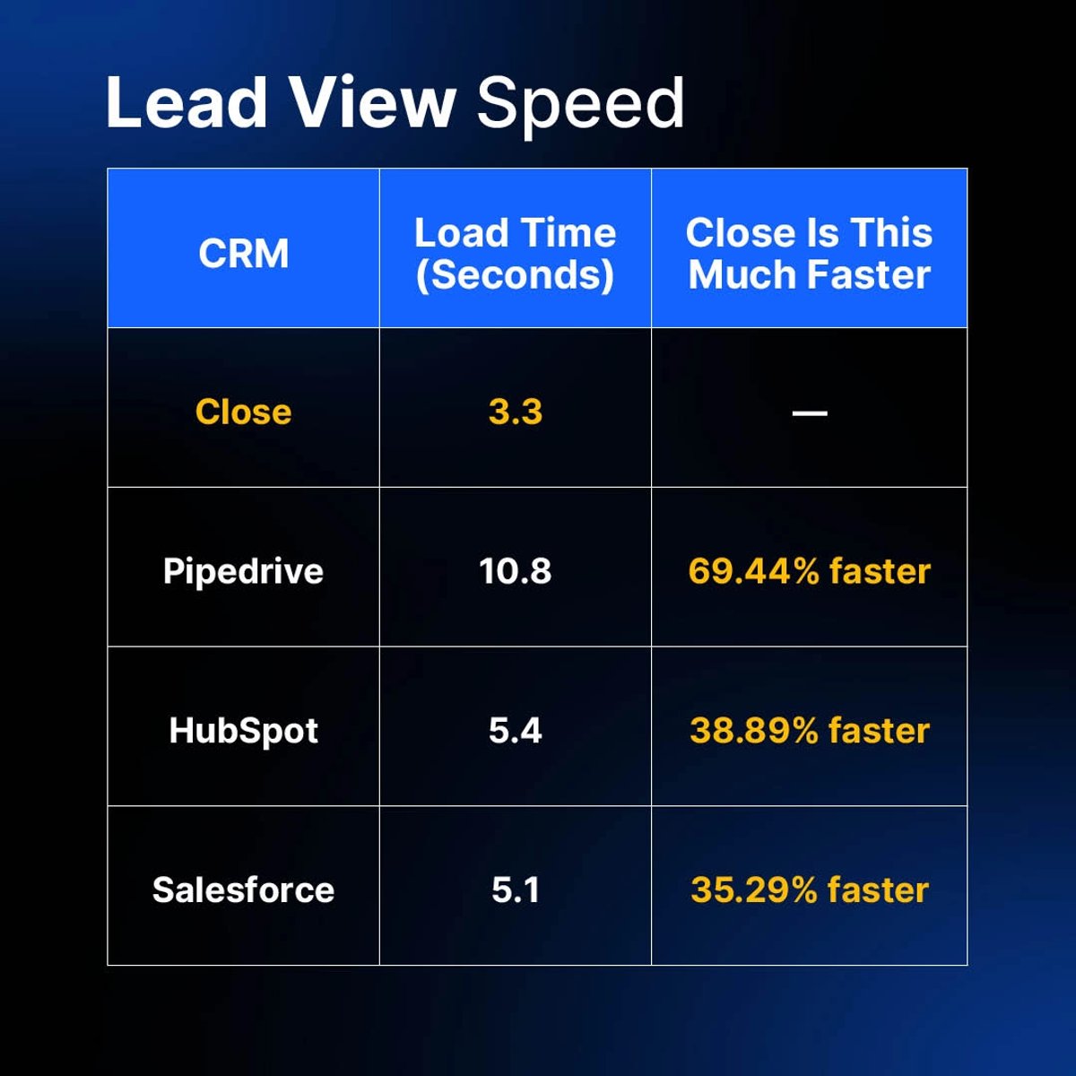 Lead View Speed: Faster Insights, Faster Follow-Up
