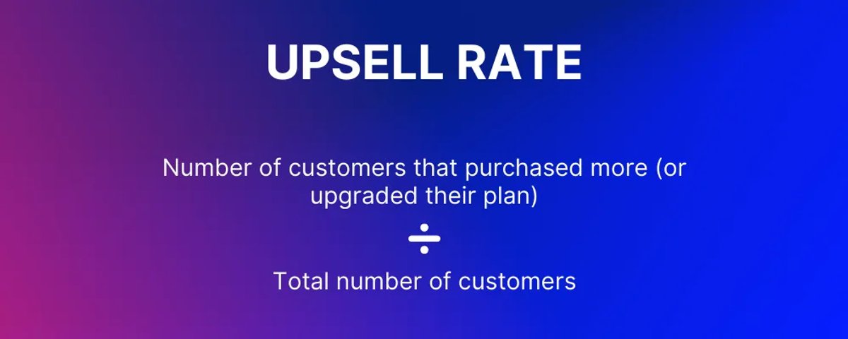 CRM KPIs Upsell Rate