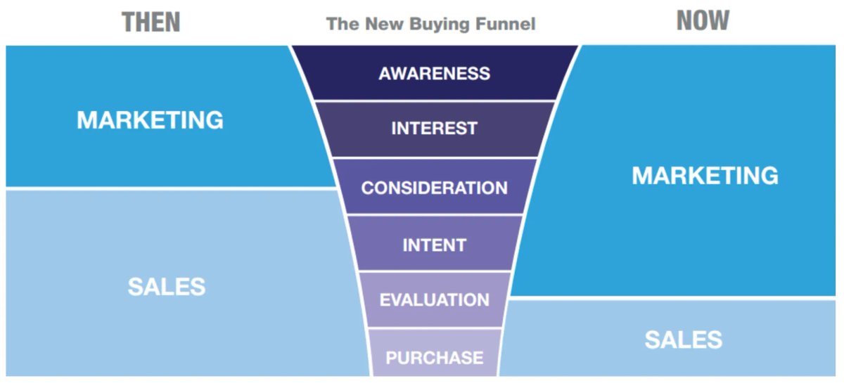 sales-marketing-alignment.png