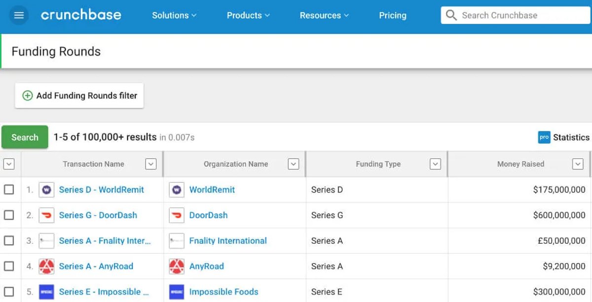 Crunchbase Results of Funding Rounds for Companies