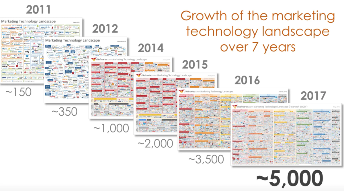 martech-landscape.png
