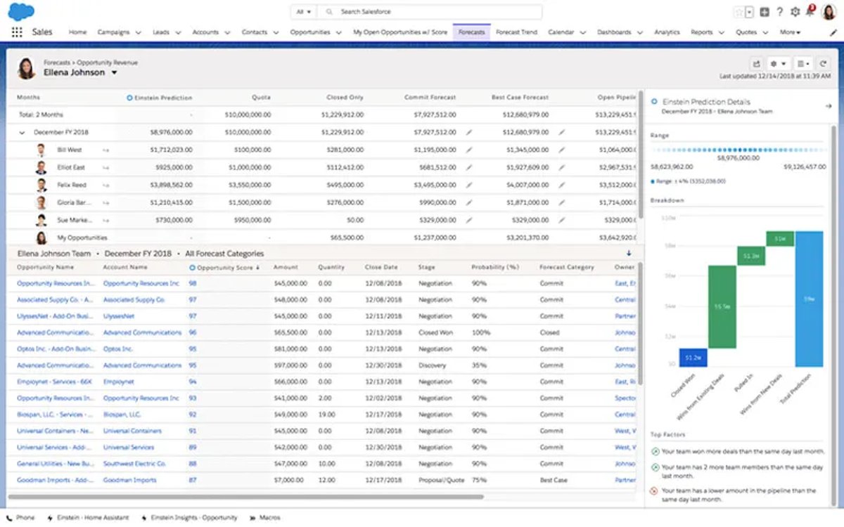 22-salesforce-report
