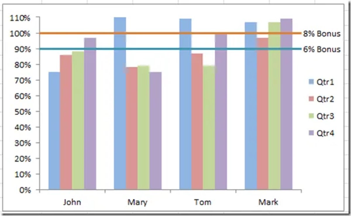 bonus-chart sales quota