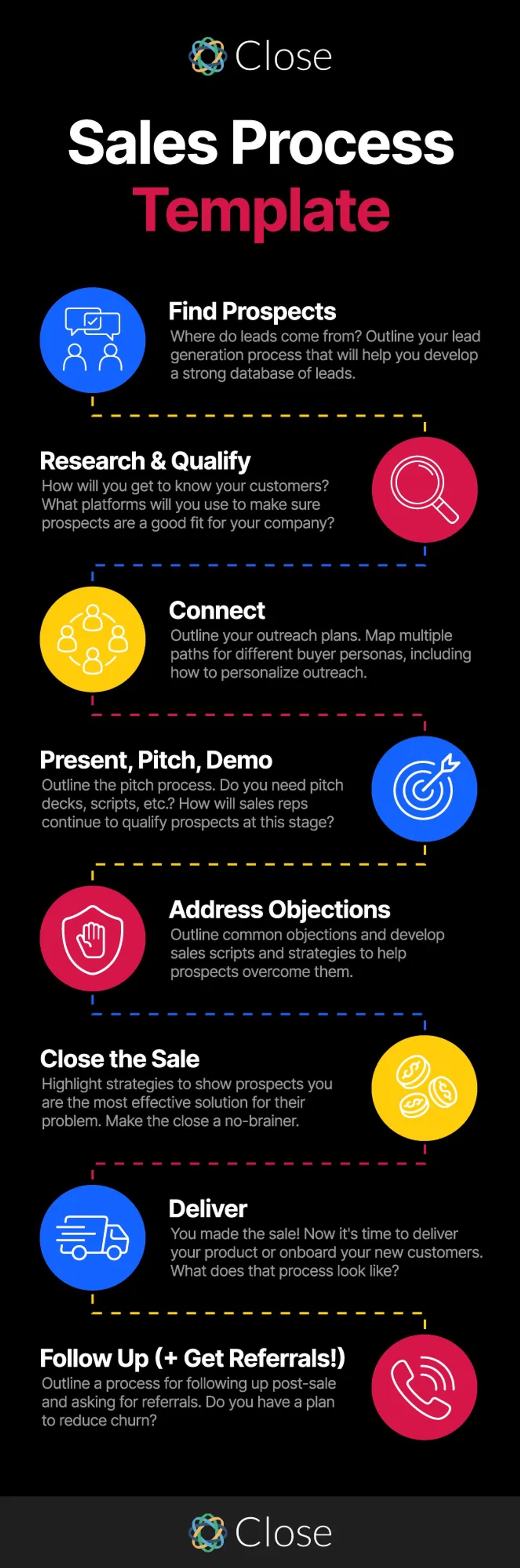 The 8 Basic Steps of the Sales Process