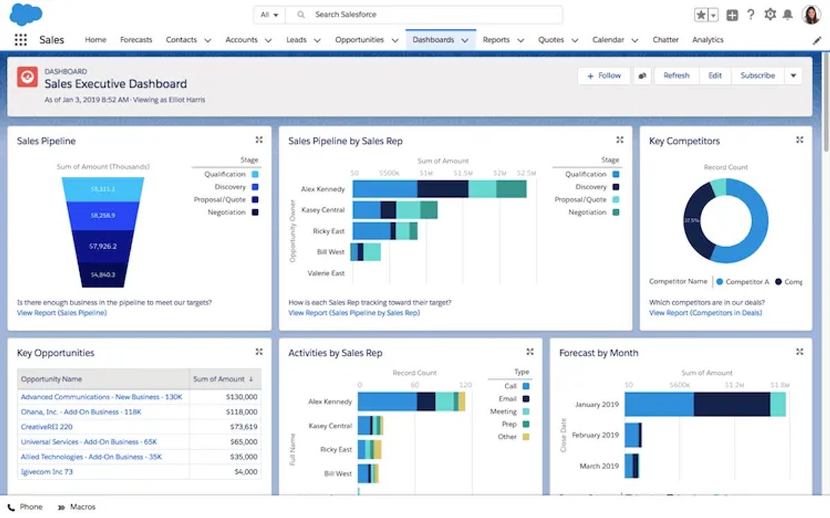 salesforce dash hubspot alternative 