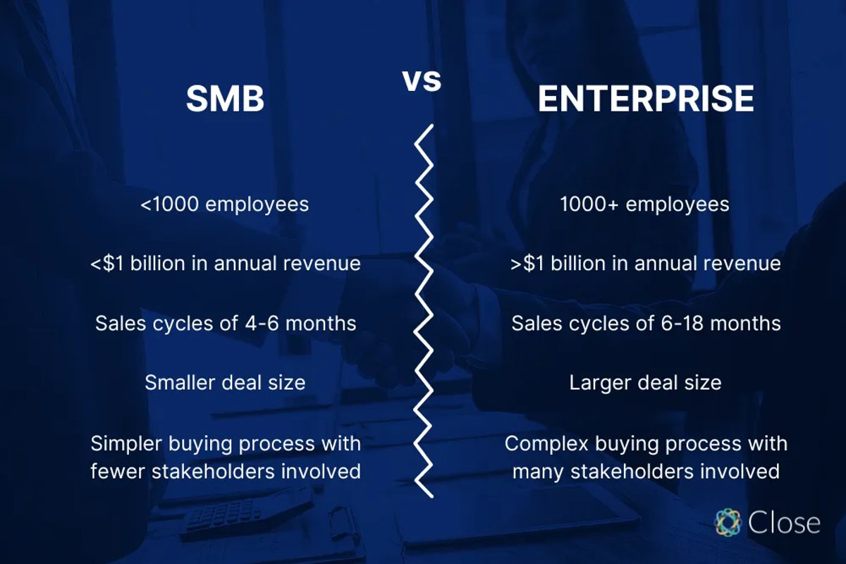 SMB definition vs enterprise companies 