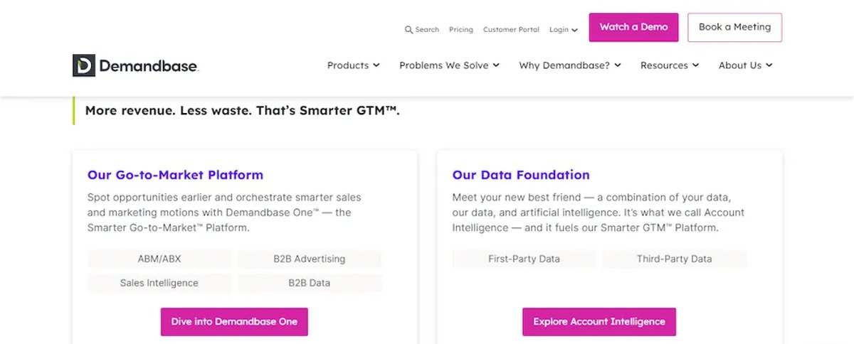 14 Best B2B Intent Data Providers for Sales Teams - Demandbase
