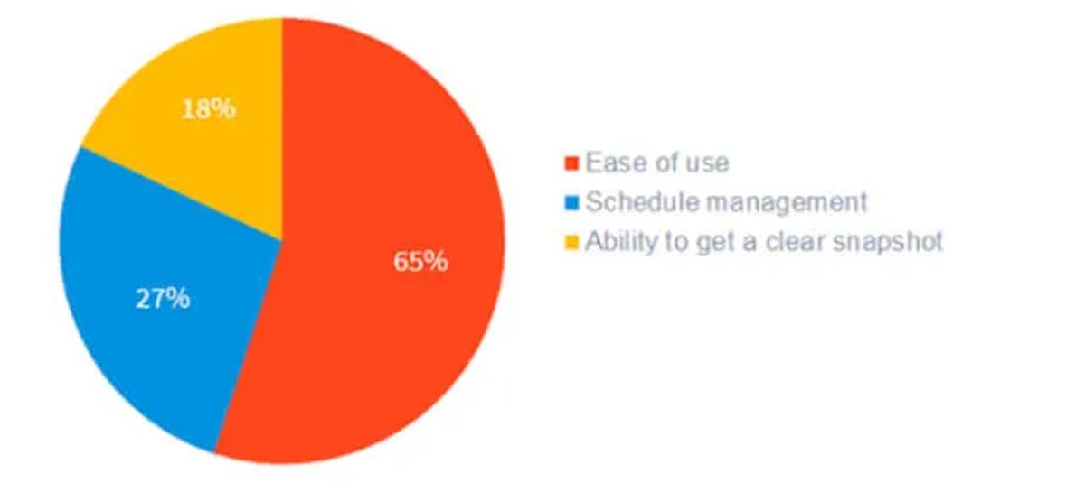 top-sales-crm-features