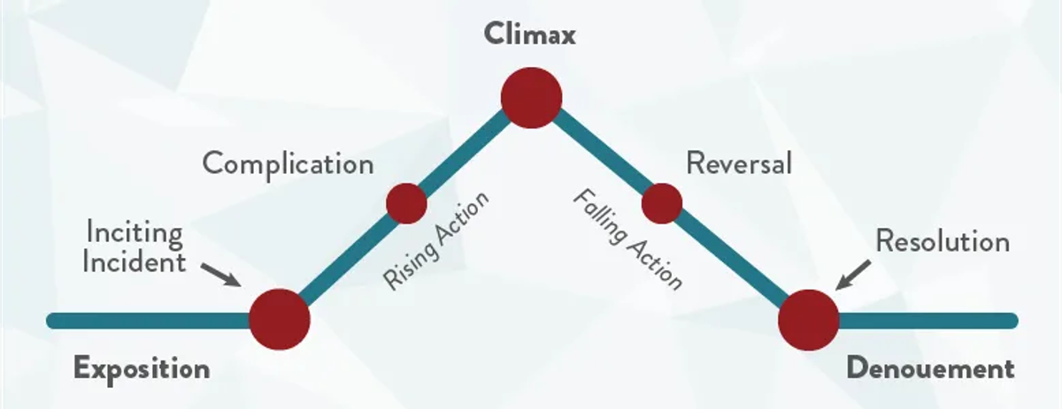 pitching and presentation tips how to tell a story 