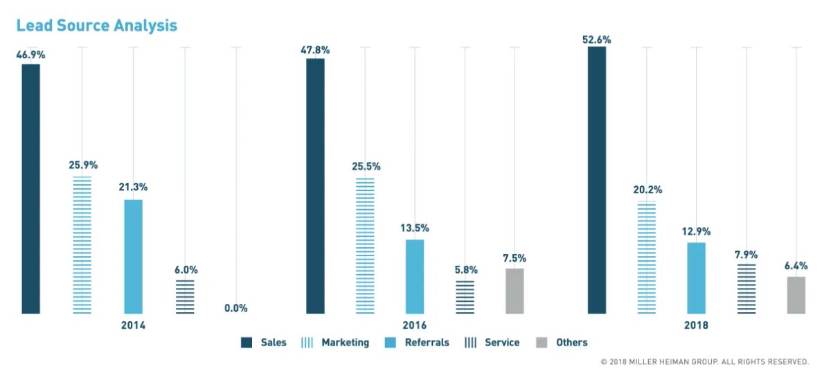 lead-source-analysis