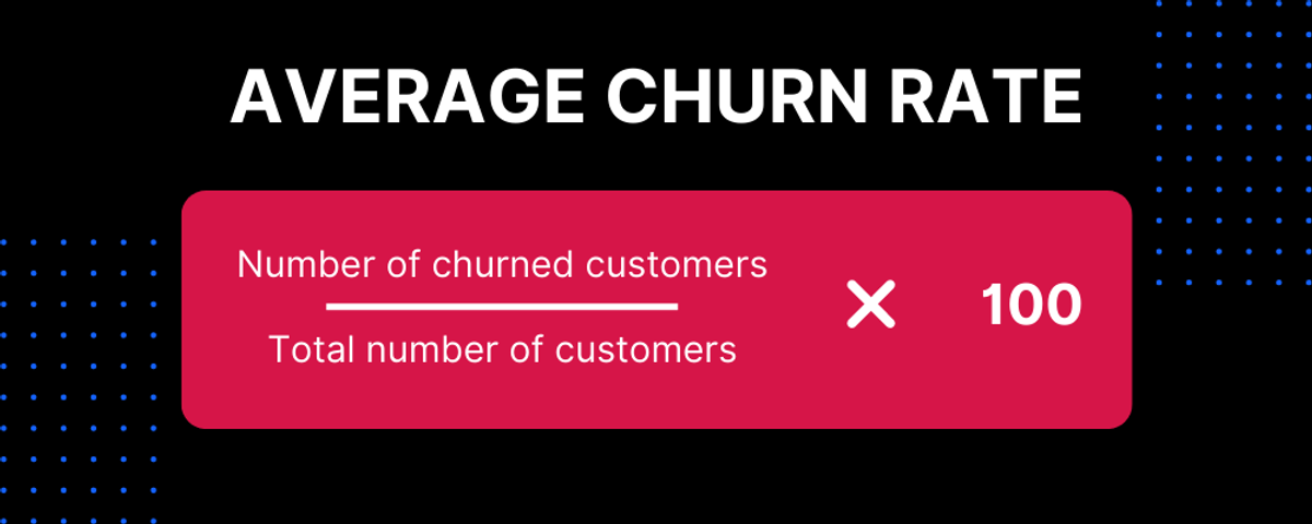 Sales Metrics Average Churn Rate