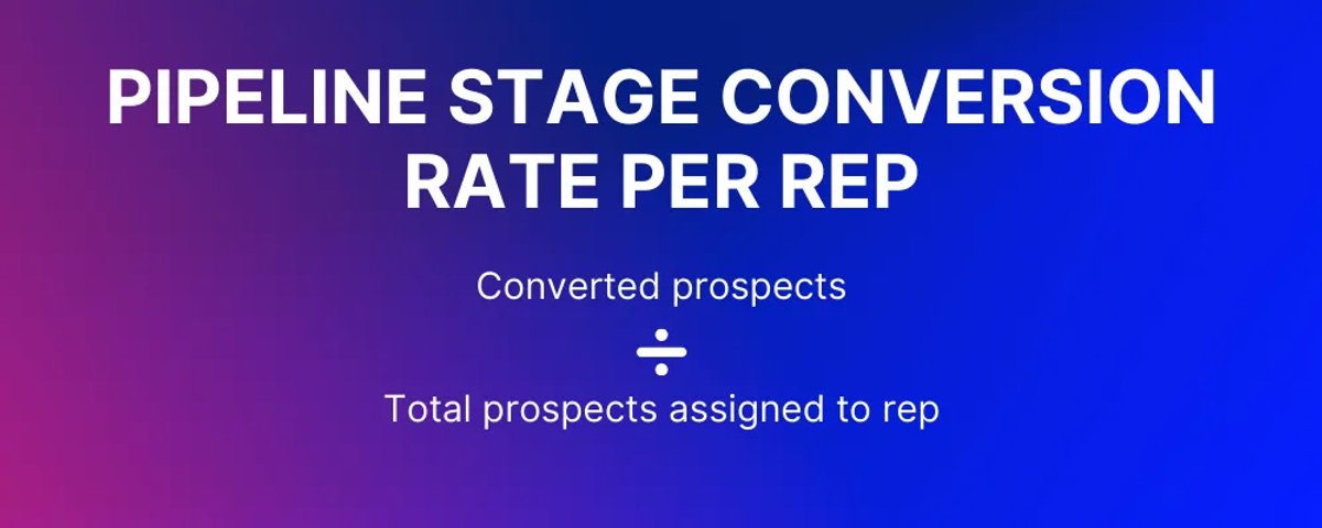 Pipeline Stage Conversion Rate Per Rep