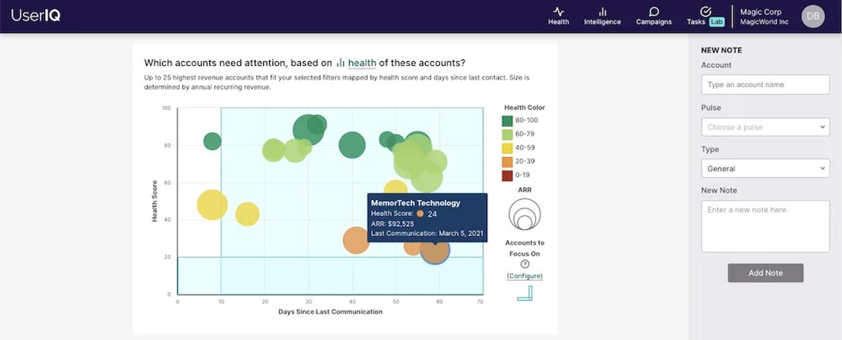 Customer Success Tools to Improve the Customer Experience and Drive Growth - UserIQ