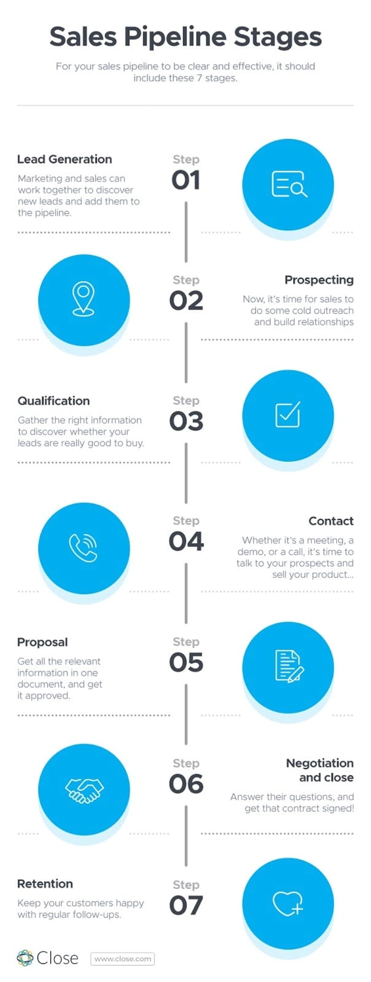 Sales Pipeline Stages