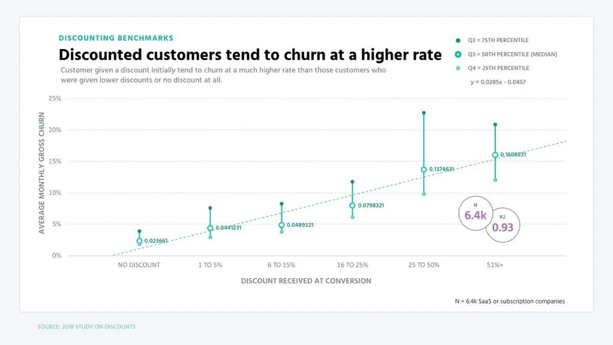 PWreport-discounting-benchmarks