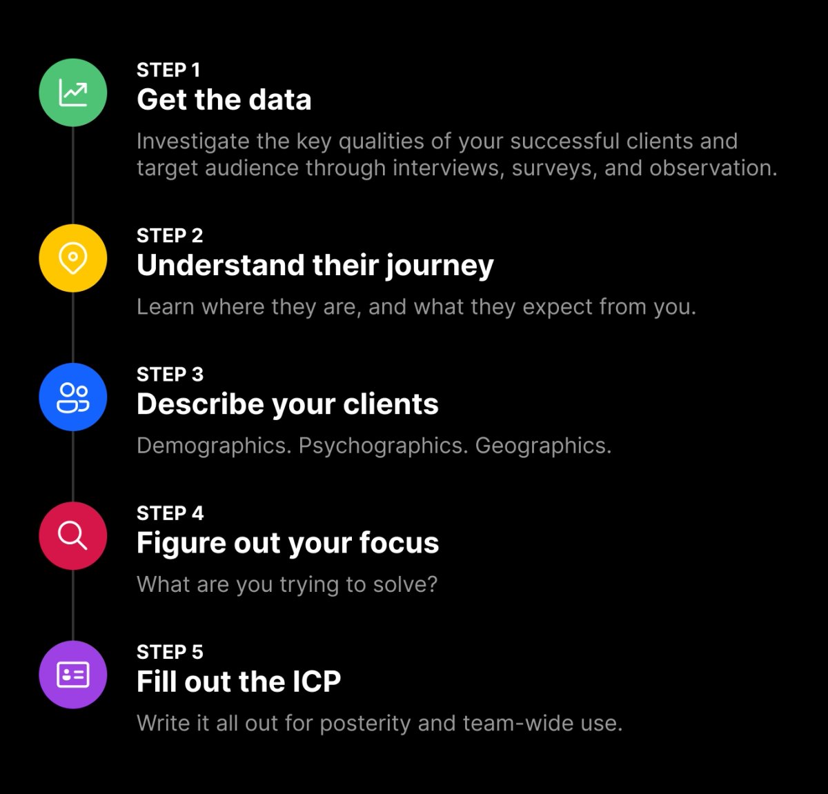 How to Create Your Ideal Client Profile