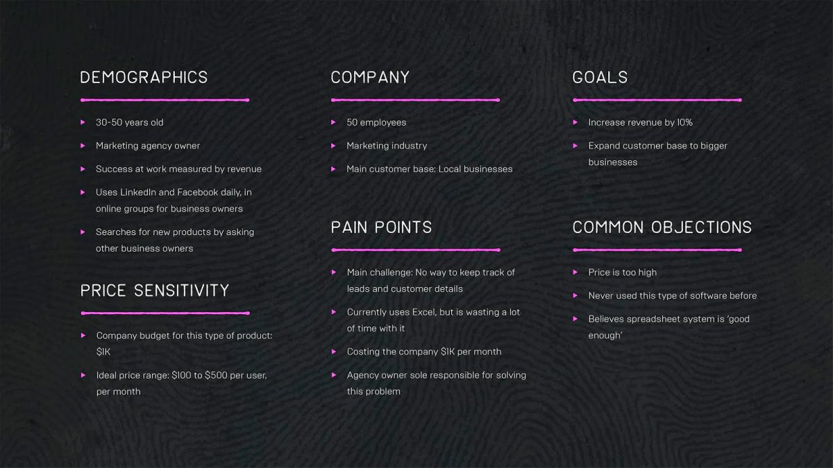 sales and marketing alignment Ideal customer 