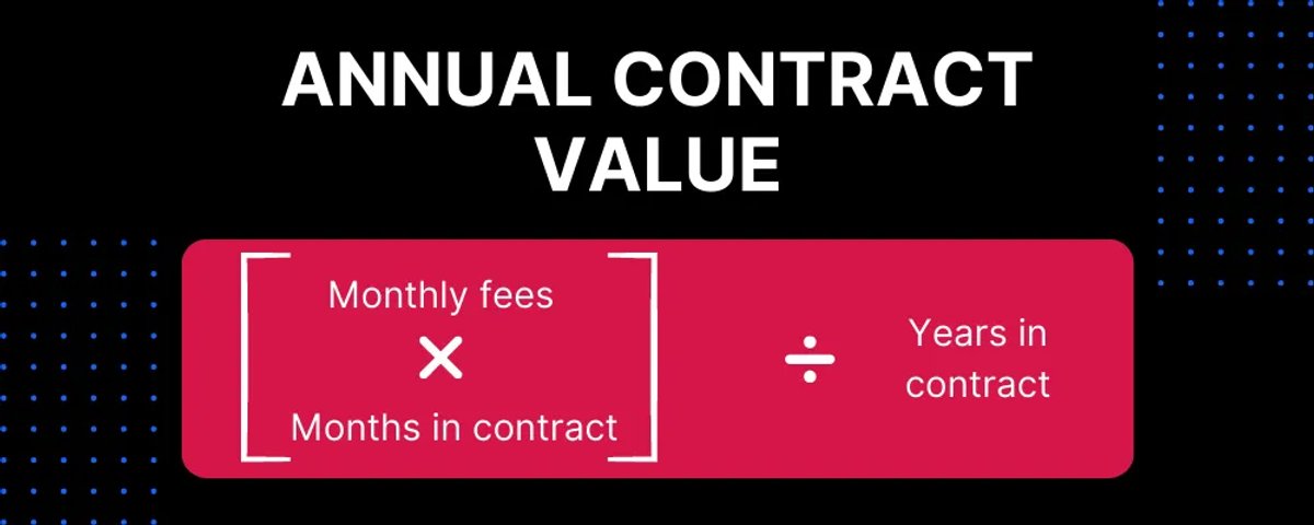 Annual Contract Value (ACV)