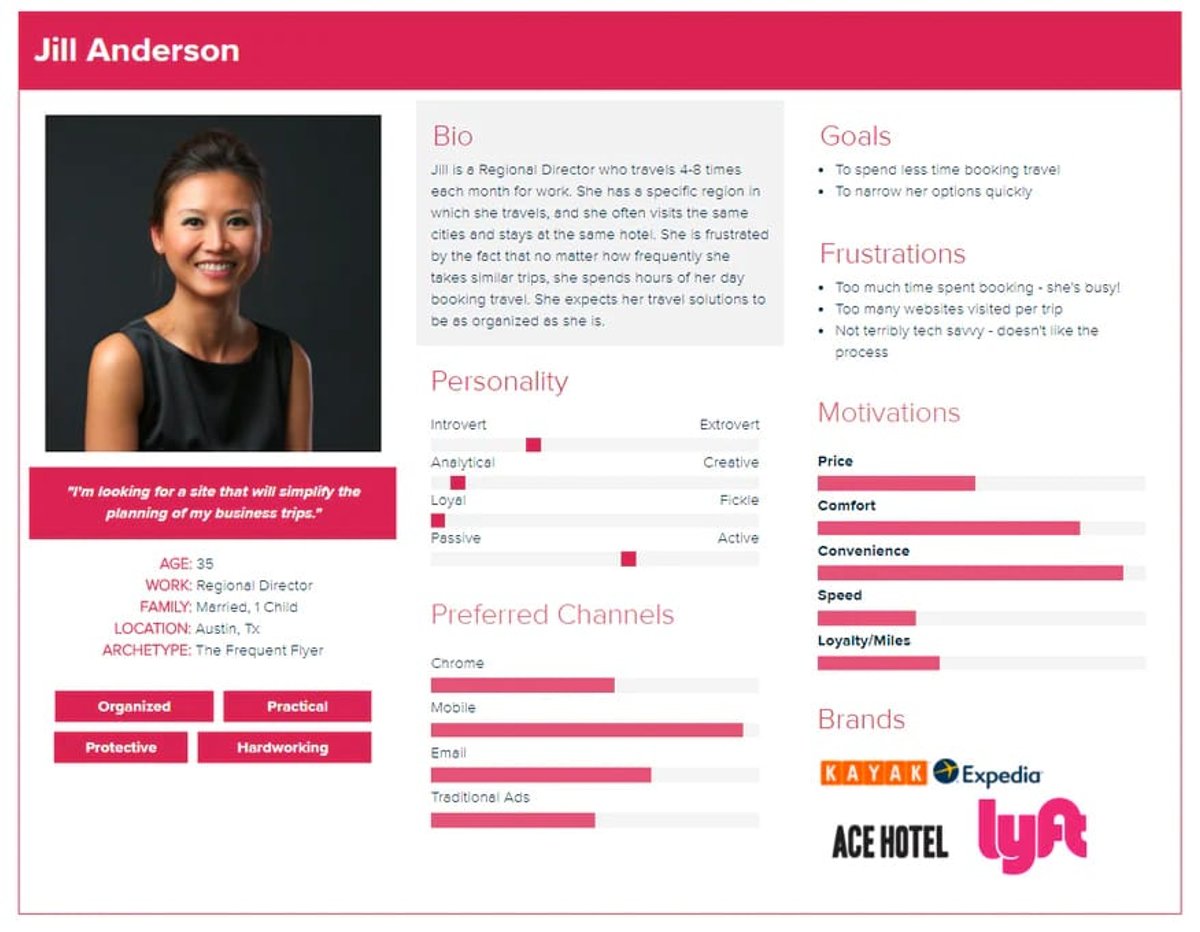 Example of a customer profile